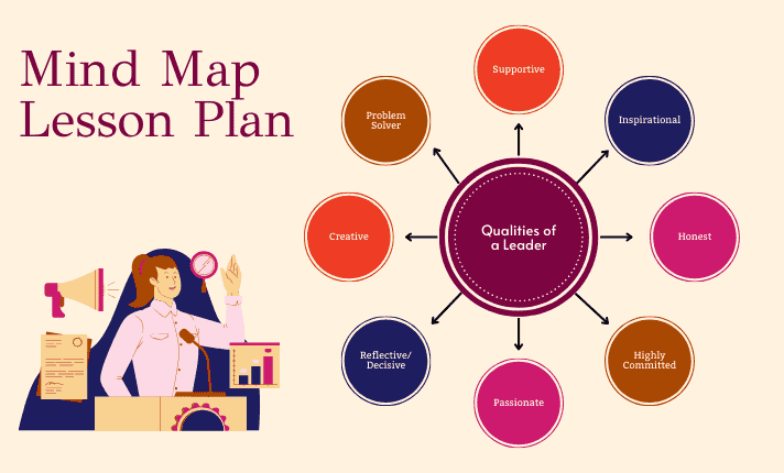 Using a Mind Map to Brainstorm Ideas and Finding Solutions to Complex Problems